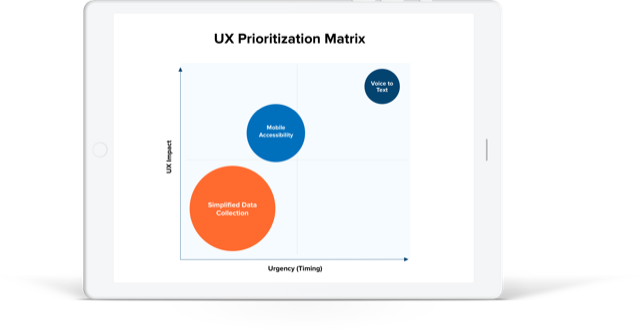 UX Prioritization Matrix
